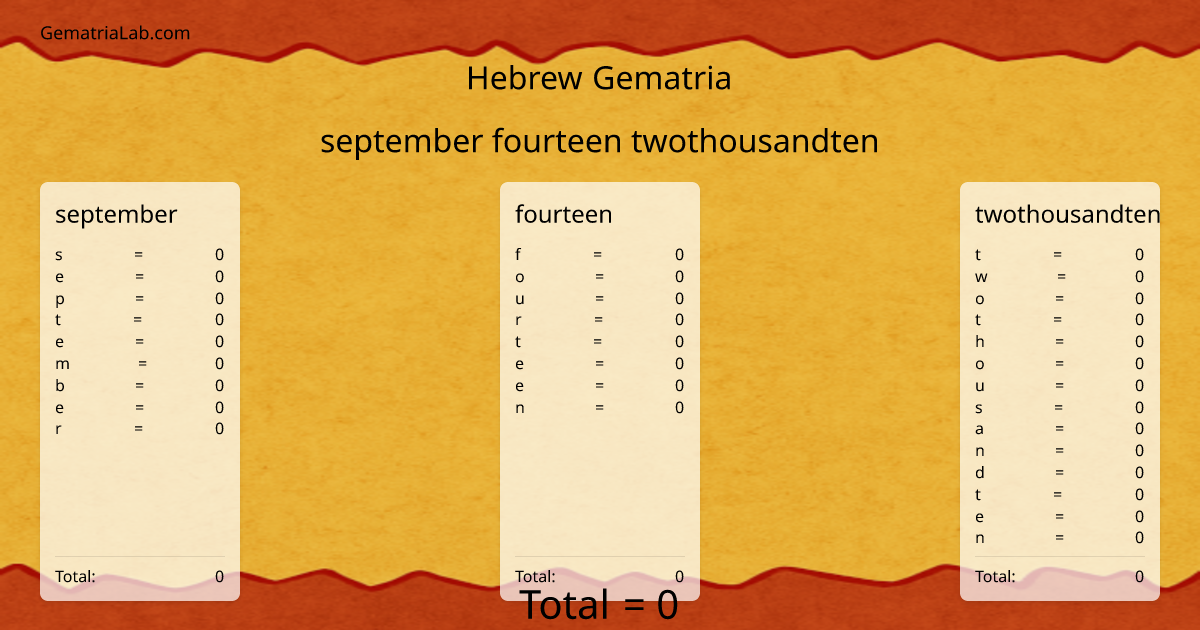 september fourteen twothousandten in hebrew Gematria